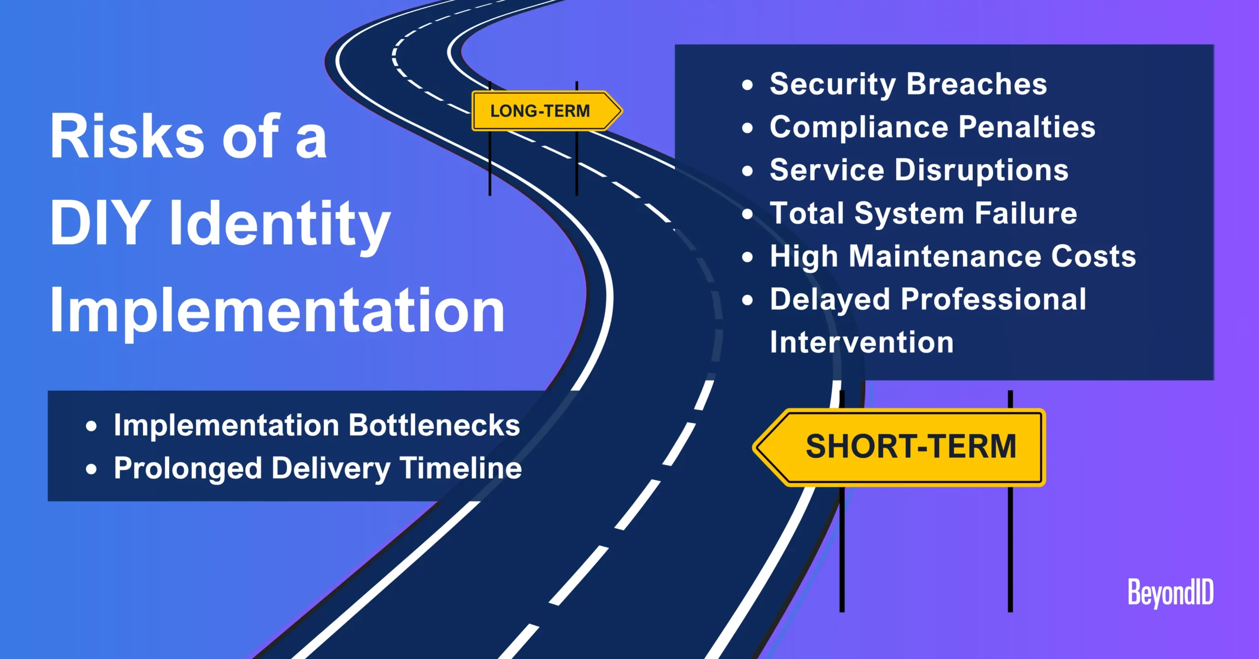 Risks of a DIY Identity Implementation
